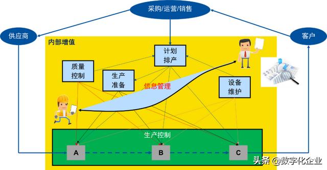 MES生產管理需求（mes生產過程管理）