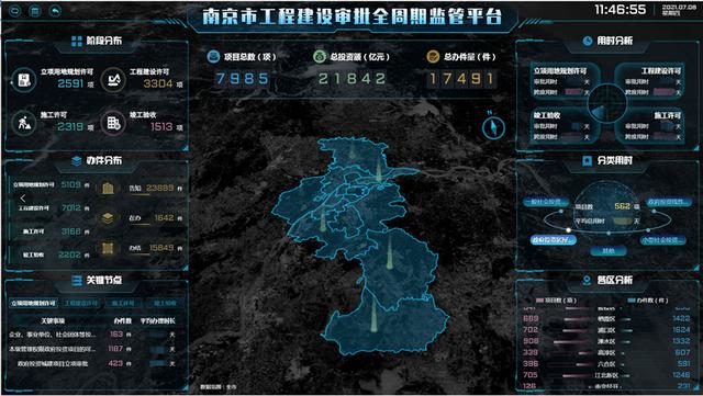 “一站式”網(wǎng)上辦理！南京市“工程建設(shè)項目審批管理系統(tǒng)3.0版”上線