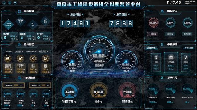 “一站式”網(wǎng)上辦理！南京市“工程建設(shè)項目審批管理系統(tǒng)3.0版”上線