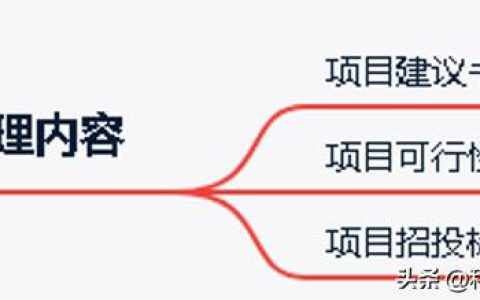 「高項管師章節重點」第3章項目立項管理第1節筆記整理（第五章項目立項管理）