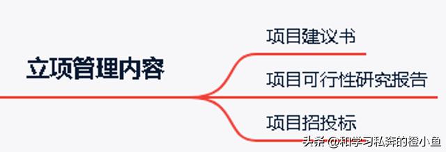 「高項管師章節重點」第3章項目立項管理第1節筆記整理（第五章項目立項管理）