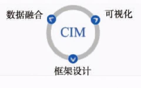 一文讀懂CIM（一文讀懂磁共振常用序列及其特點 腹部醫學影像論壇）
