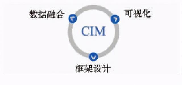 一文讀懂CIM（一文讀懂磁共振常用序列及其特點 腹部醫學影像論壇）