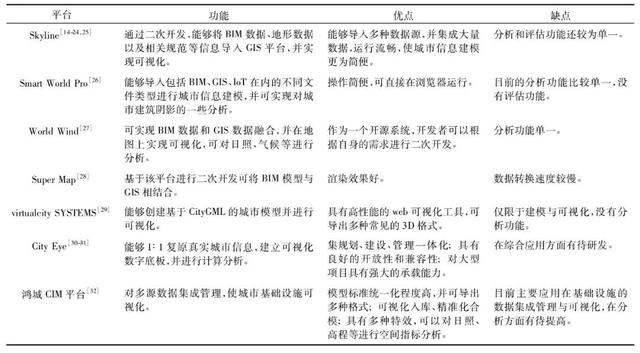 一文讀懂CIM（一文讀懂磁共振常用序列及其特點 腹部醫學影像論壇）