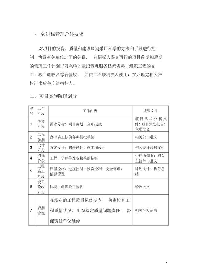 不懂流程，怎么做項(xiàng)目管理？這套項(xiàng)目全過程管理流程，分享給大家