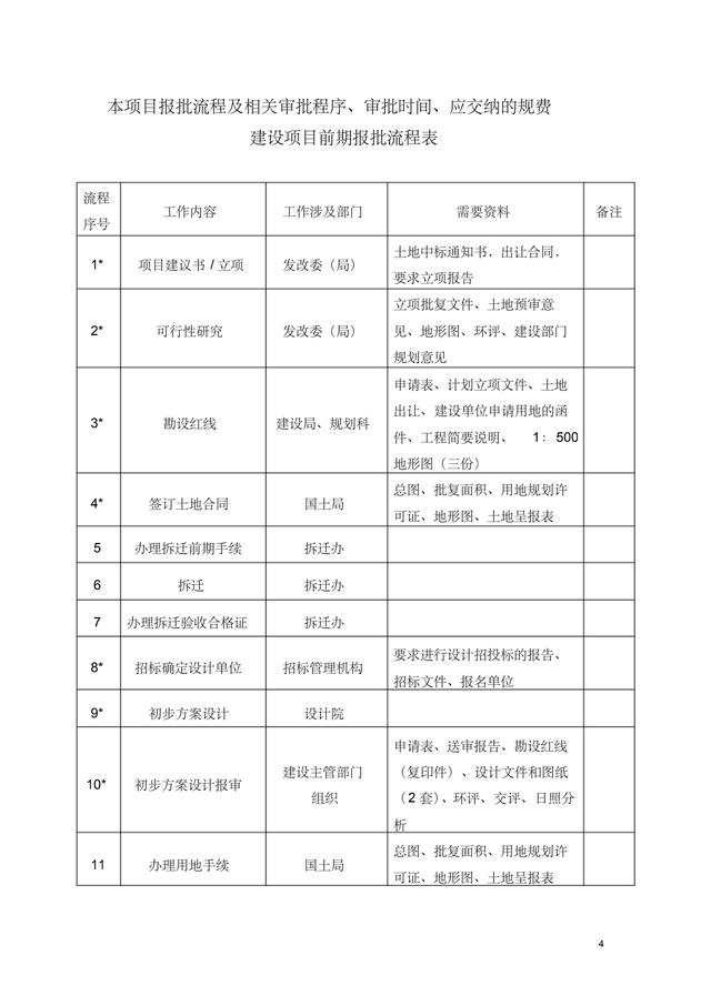 不懂流程，怎么做項(xiàng)目管理？這套項(xiàng)目全過程管理流程，分享給大家