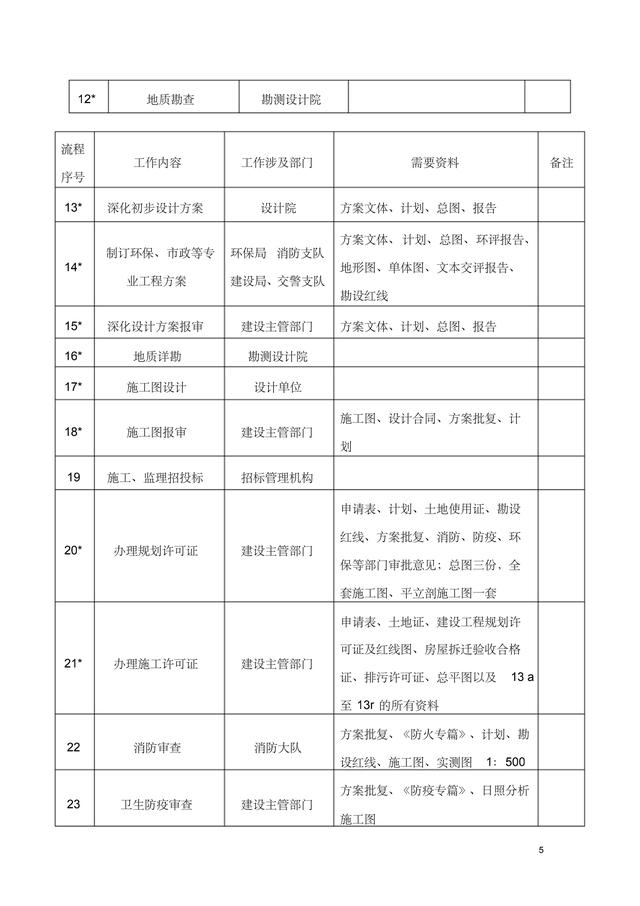 不懂流程，怎么做項(xiàng)目管理？這套項(xiàng)目全過程管理流程，分享給大家