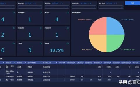 使用釘釘做項目施工項目管理和工程項目管理的意義（通過釘釘做項目管理）