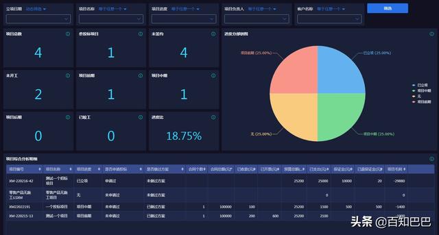 使用釘釘做項目施工項目管理和工程項目管理的意義（通過釘釘做項目管理）