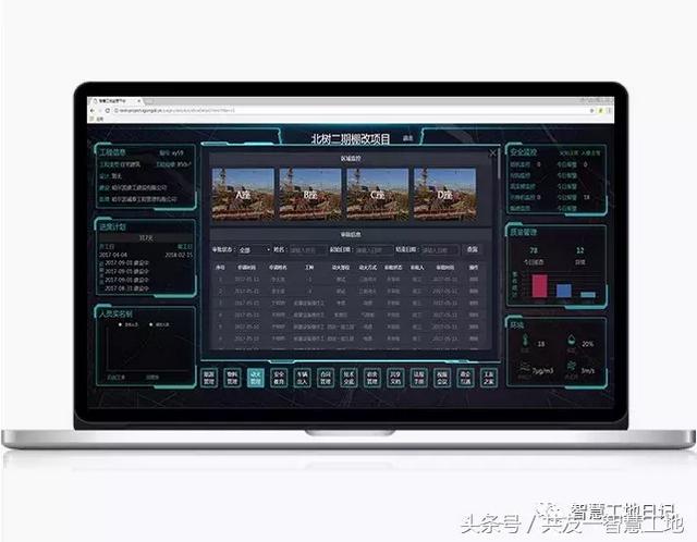共友，做最懂工程的智慧工地提供商（智慧工地供應商）
