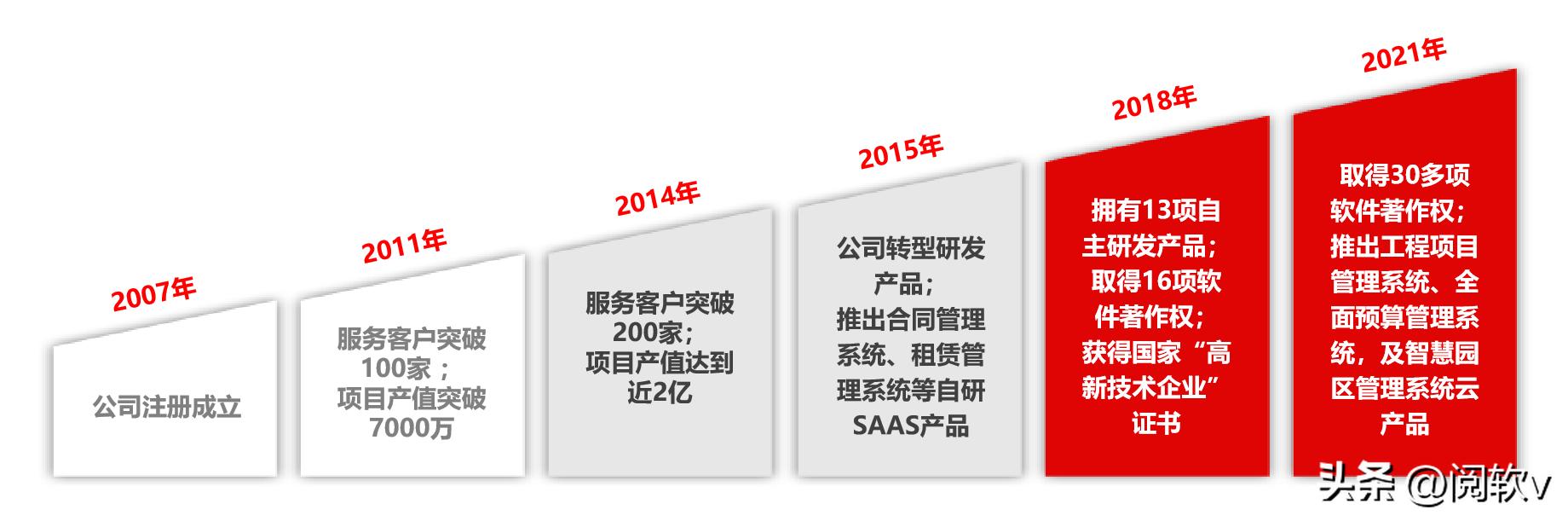 南京閱軟公司介紹（南京閱軟公司介紹怎么樣）