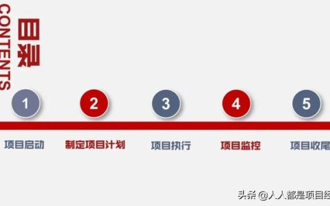 圖解一個完整的項目管理流程包括什么？（圖解一個完整的項目管理流程包括什么內容）
