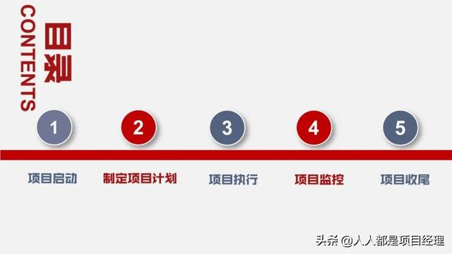 圖解一個完整的項目管理流程包括什么？（圖解一個完整的項目管理流程包括什么內容）