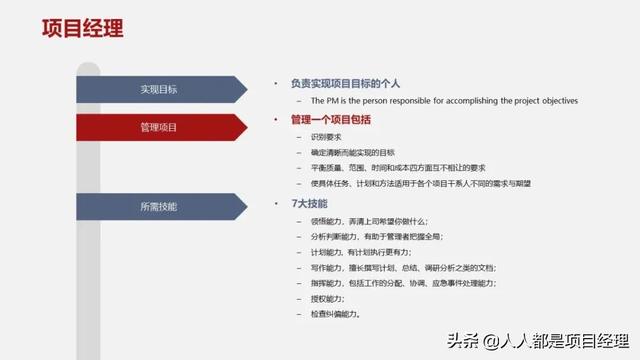 圖解一個完整的項目管理流程包括什么？（圖解一個完整的項目管理流程包括什么內容）