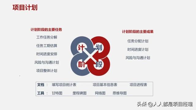 圖解一個完整的項目管理流程包括什么？（圖解一個完整的項目管理流程包括什么內容）