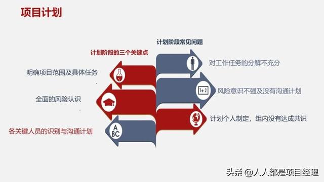 圖解一個完整的項目管理流程包括什么？（圖解一個完整的項目管理流程包括什么內容）