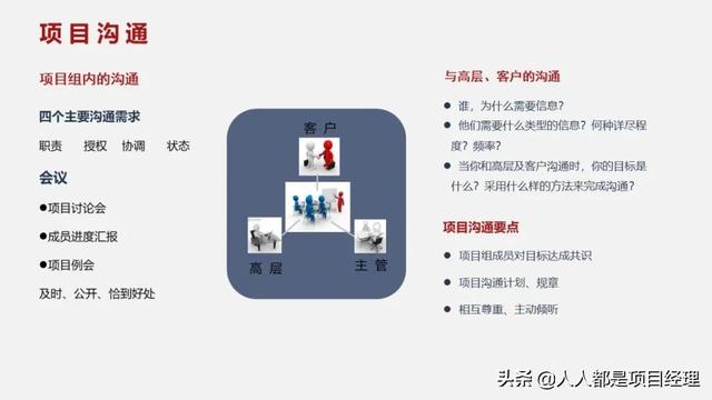圖解一個完整的項目管理流程包括什么？（圖解一個完整的項目管理流程包括什么內容）