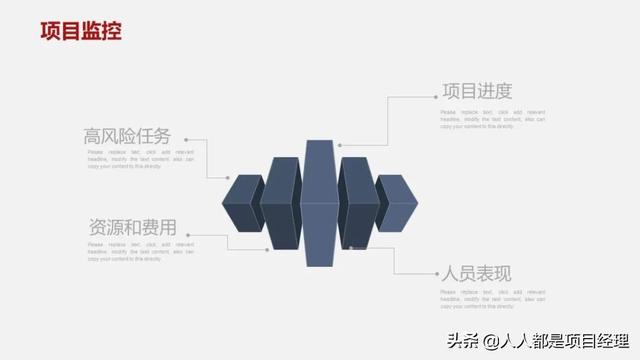 圖解一個完整的項目管理流程包括什么？（圖解一個完整的項目管理流程包括什么內容）