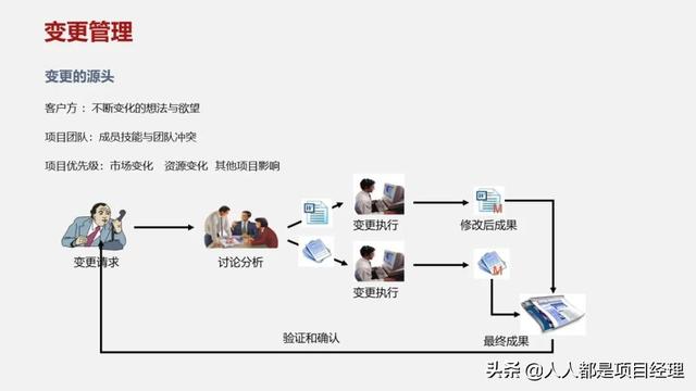 圖解一個完整的項目管理流程包括什么？（圖解一個完整的項目管理流程包括什么內容）