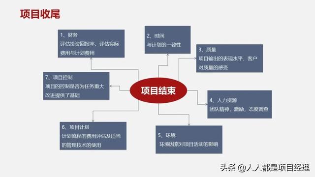 圖解一個完整的項目管理流程包括什么？（圖解一個完整的項目管理流程包括什么內容）
