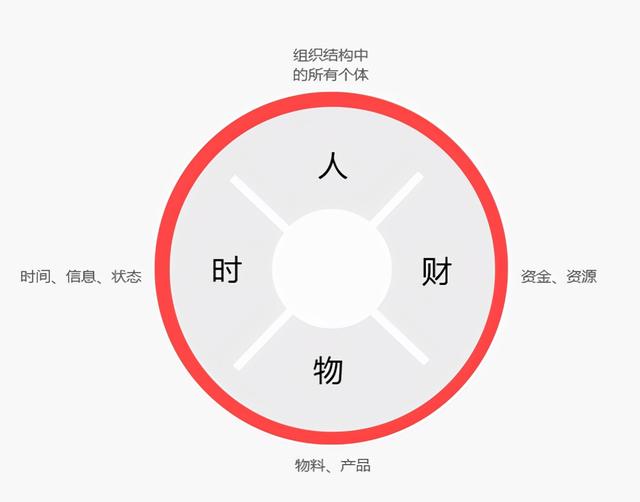 工程管理ERP軟件系統如何實現企業數字化運營？（erp程序化管理）
