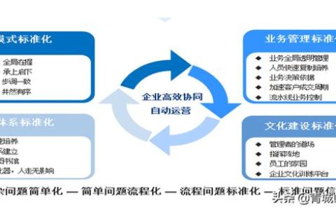 建筑項(xiàng)目工程管理，需要什么樣的協(xié)同管理系統(tǒng)？（一）（工程項(xiàng)目管理系統(tǒng)實(shí)現(xiàn)了什么）