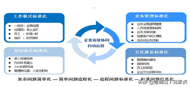 建筑項目工程管理，需要什么樣的協同管理系統？（一）（工程項目管理系統實現了什么）