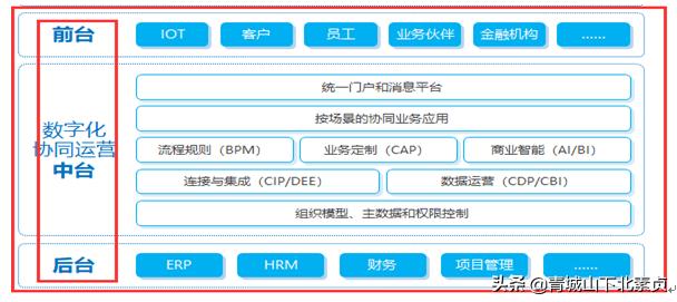 建筑項目工程管理，需要什么樣的協同管理系統？（一）（工程項目管理系統實現了什么）