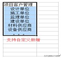 建筑項目工程管理，需要什么樣的協同管理系統？（一）（工程項目管理系統實現了什么）