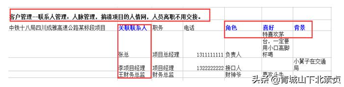 建筑項目工程管理，需要什么樣的協同管理系統？（一）（工程項目管理系統實現了什么）