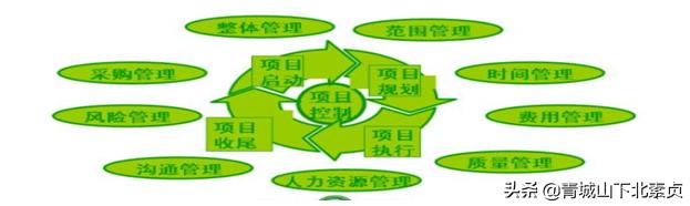 建筑項目工程管理，需要什么樣的協同管理系統？（一）（工程項目管理系統實現了什么）