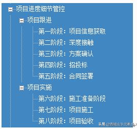 建筑項目工程管理，需要什么樣的協同管理系統？（一）（工程項目管理系統實現了什么）