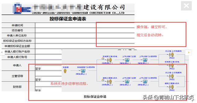 建筑項目工程管理，需要什么樣的協同管理系統？（一）（工程項目管理系統實現了什么）