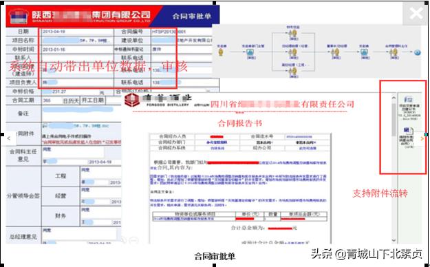 建筑項目工程管理，需要什么樣的協同管理系統？（一）（工程項目管理系統實現了什么）