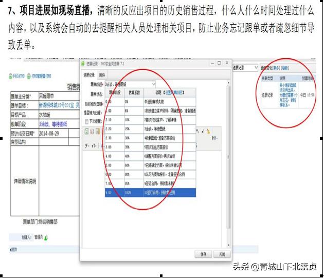 建筑項目工程管理，需要什么樣的協同管理系統？（一）（工程項目管理系統實現了什么）