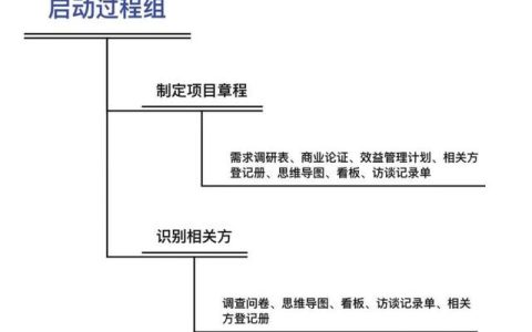 必須收藏！《項(xiàng)目經(jīng)理必備管理工具》大合集（項(xiàng)目經(jīng)理必備的工具）