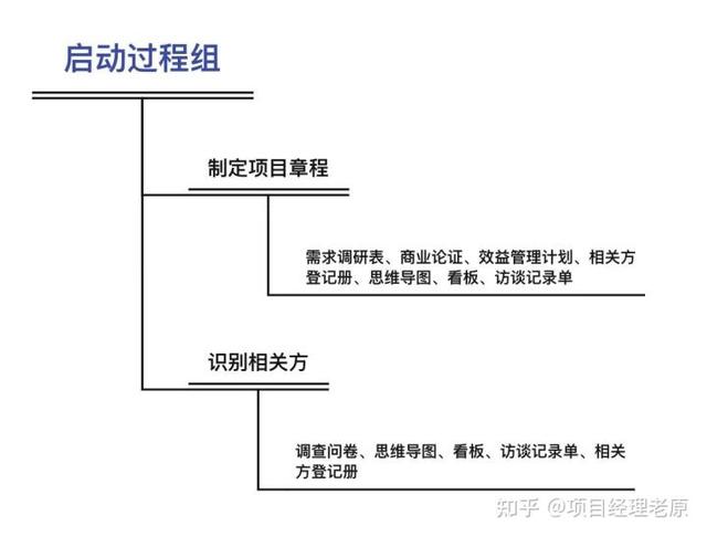 必須收藏！《項目經理必備管理工具》大合集（項目經理必備的工具）