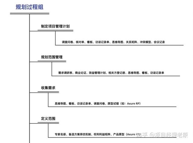 必須收藏！《項目經理必備管理工具》大合集（項目經理必備的工具）