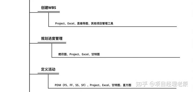必須收藏！《項目經理必備管理工具》大合集（項目經理必備的工具）