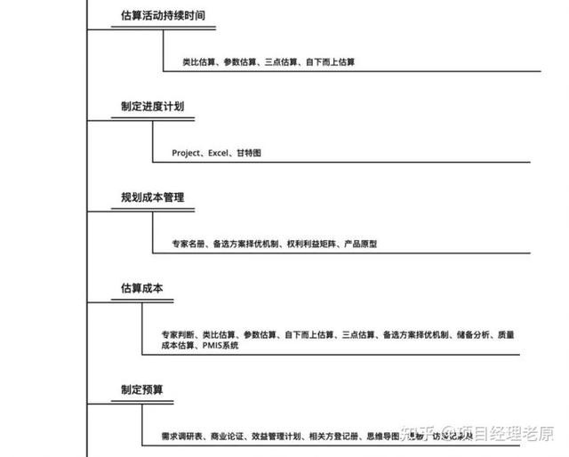 必須收藏！《項目經理必備管理工具》大合集（項目經理必備的工具）