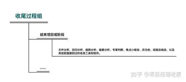 必須收藏！《項目經理必備管理工具》大合集（項目經理必備的工具）