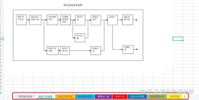 必須收藏！《項目經理必備管理工具》大合集（項目經理必備的工具）
