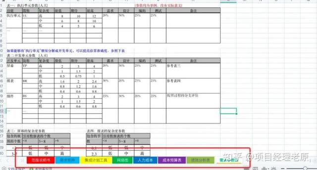 必須收藏！《項目經理必備管理工具》大合集（項目經理必備的工具）