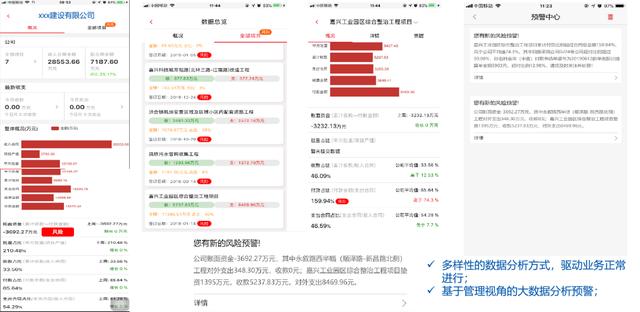 施工企業通信工程管理系統解決方案（施工企業通信工程管理系統解決方案設計）