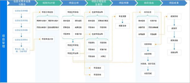 泛微銀行數字化項目管理方案：業務高效運轉、精細化管控預算