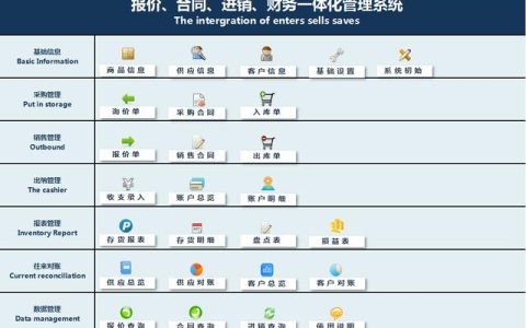 熬了三夜終于做好這套進銷、財務一體化系統，內設函數，智能管理