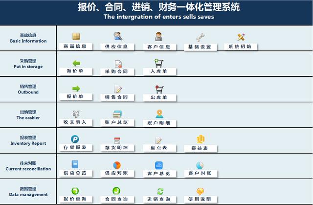 熬了三夜終于做好這套進銷、財務一體化系統，內設函數，智能管理