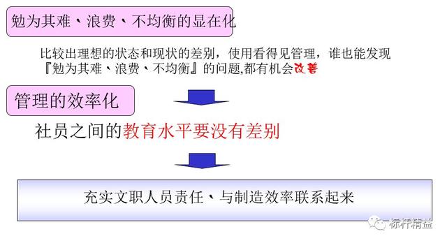 看板管理，讓管理看得見！「標桿精益」（看板拉動是精益管理的最終目標）