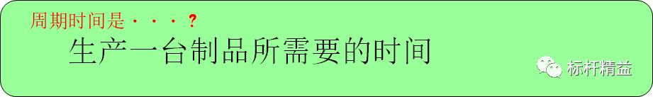 看板管理，讓管理看得見！「標桿精益」（看板拉動是精益管理的最終目標）