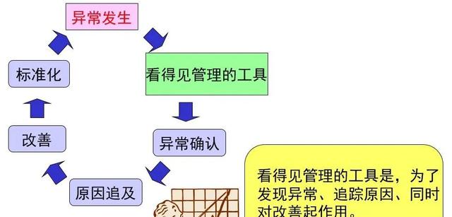 看板管理，讓管理看得見！「標桿精益」（看板拉動是精益管理的最終目標）